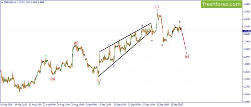 forex-wave-27-09-2018-2.png