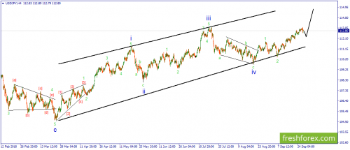 forex-wave-27-09-2018-3.png
