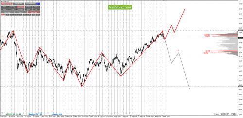 forex-cfd-trading-27-09-2018-5.png