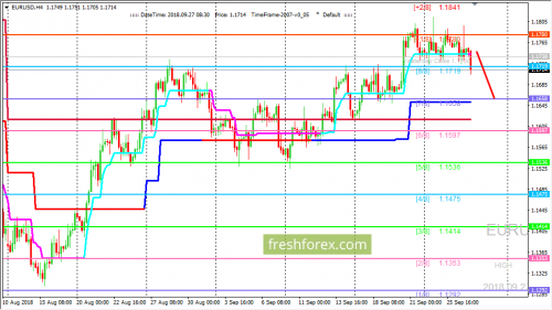 forex-trading-27-09-2018-1.png