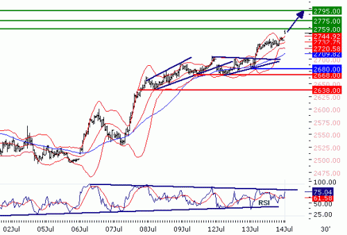 EUROSTOXX5020100714.GIF