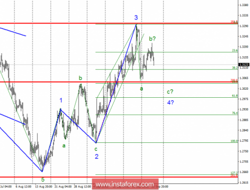 forex-wave-27-09-2018-2.png