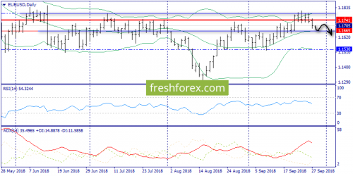 forex-trend-27-09-2018-1.png