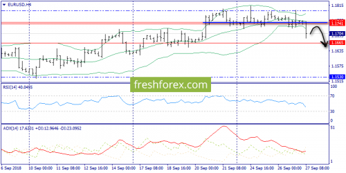 forex-trend-27-09-2018-2.png