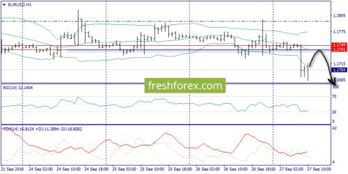 forex-trend-27-09-2018-3.png