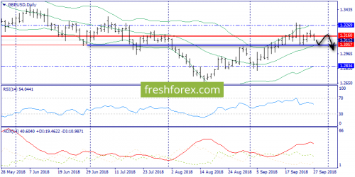 forex-trend-27-09-2018-4.png