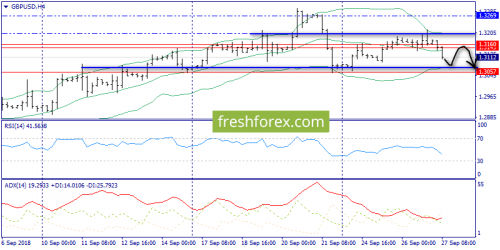 forex-trend-27-09-2018-5.png