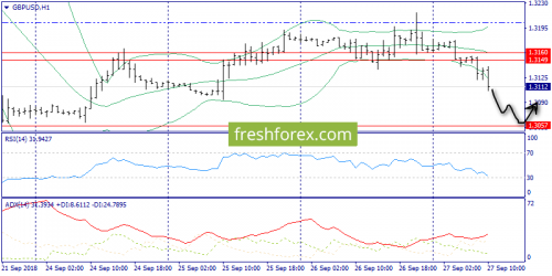 forex-trend-27-09-2018-6.png