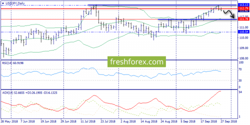 forex-trend-27-09-2018-7.png