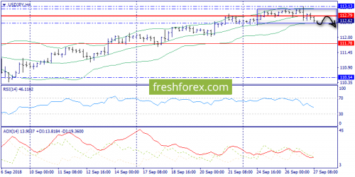 forex-trend-27-09-2018-8.png