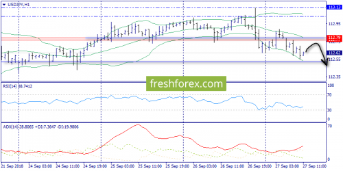 forex-trend-27-09-2018-9.png