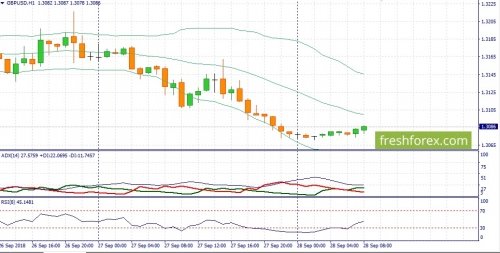 forex-fundamental-analysis-28-09-2018-2.jpg