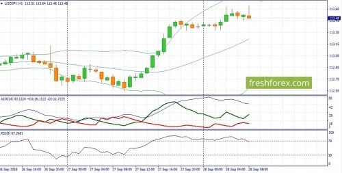 forex-fundamental-analysis-28-09-2018-3.jpg