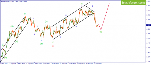 forex-wave-28-09-2018-1.png