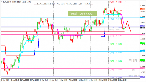 forex-trading-28-09-2018-1.png
