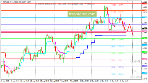 forex-trading-28-09-2018-2.png