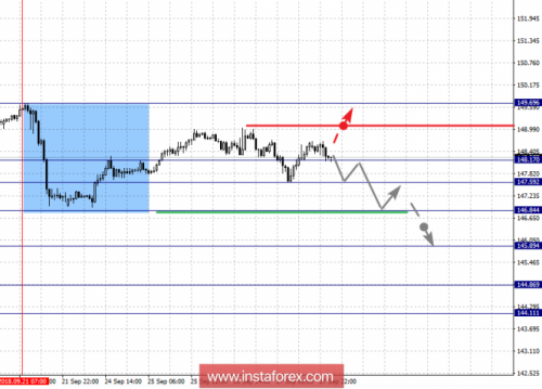 forex-fractal-analysis-28-09-2018-8.png