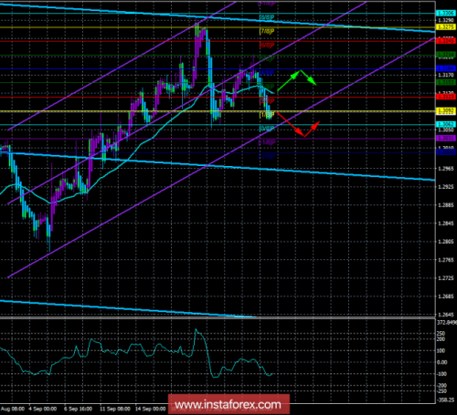 forex-trade-28-09-2018-2.png