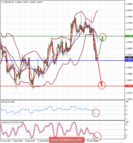 forex-prognosis-28-09-2018-1.png
