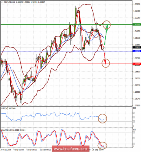 forex-prognosis-28-09-2018-2.png
