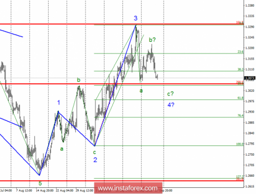 forex-wave-analysis-28-09-2018-2.png