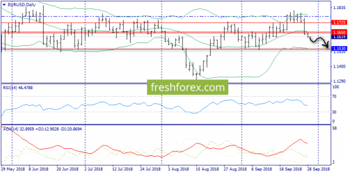 forex-trend-28-09-2018-1.png