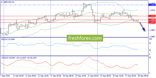 forex-trend-28-09-2018-5.png