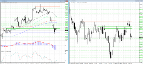 forex-analysis-eurusd-01-10-2018.png