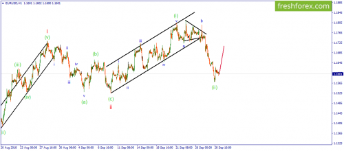 forex-wave-01-10-2018-1.png