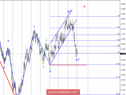 forex-wave-analysis-01-10-2018-1.png