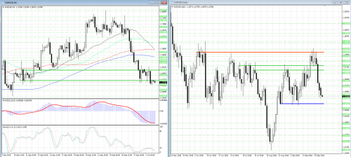 forex-analysis-eurusd-02-10-2018.png