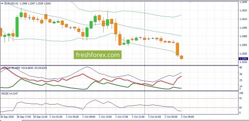 forex-fundamental-analysis-02-10-2018-1.jpg