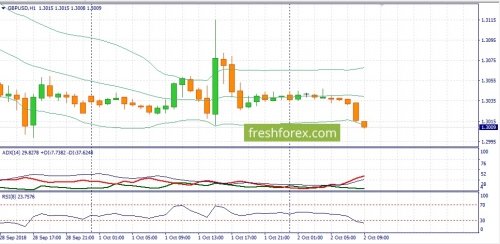 forex-fundamental-analysis-02-10-2018-2.jpg