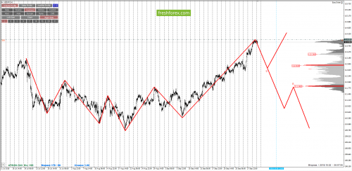 forex-cfd-trading-02-10-2018-5.png