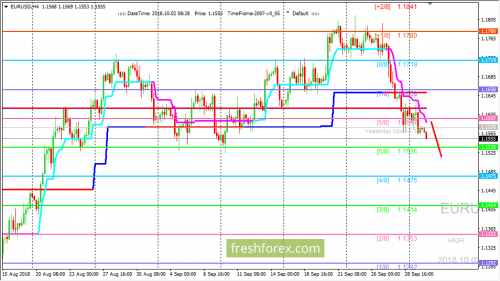 forex-trading-02-10-2018-1.png