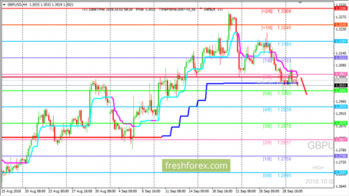 forex-trading-02-10-2018-2.png