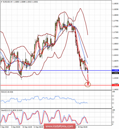 forex-prognosis-02-10-2018-1.png