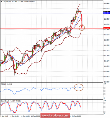 forex-prognosis-02-10-2018-2.png