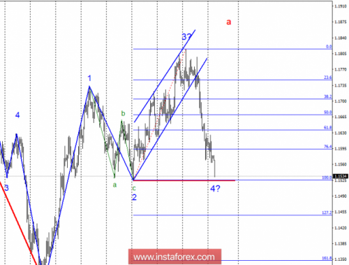 forex-wave-analysis-02-10-2018-1.png