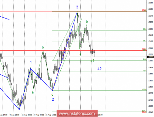 forex-wave-analysis-02-10-2018-2.png