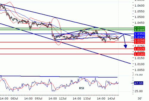 USDCAD20100714.GIF