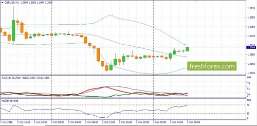 forex-fundamental-analysis-03-10-2018-2.jpg