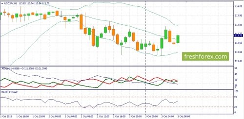 forex-fundamental-analysis-03-10-2018-3.jpg