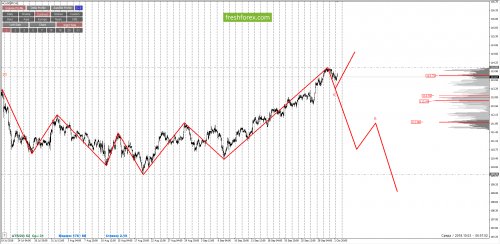 forex-cfd-trading-03-10-2018-5.png