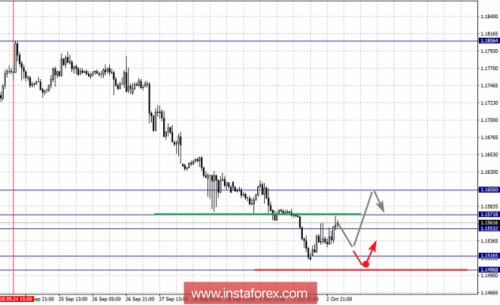 forex-fractal-analysis-03-10-2018-1.png