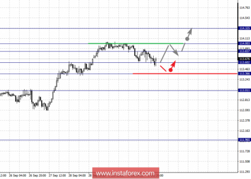 forex-fractal-analysis-03-10-2018-4.png