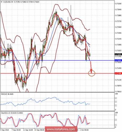 forex-prognosis-03-10-2018-1.png