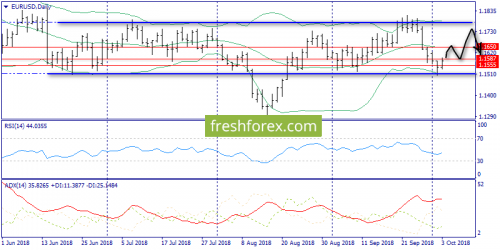 forex-trend-03-10-2018-1.png