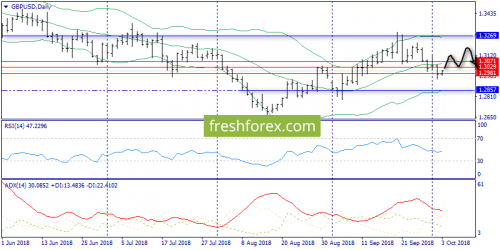 forex-trend-03-10-2018-4.png