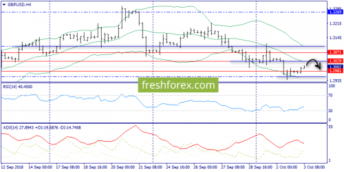 forex-trend-03-10-2018-5.png